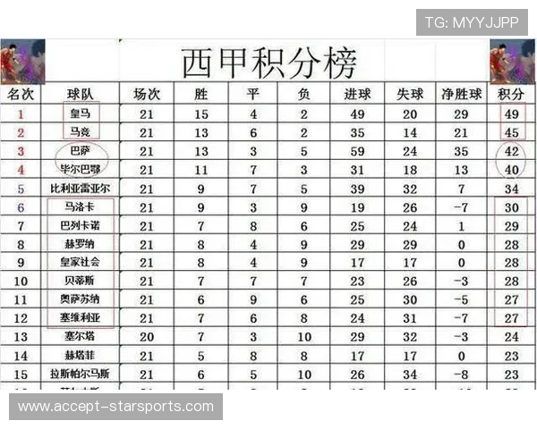 西甲最新战报：皇马巴萨激战揭示新赛季格局变化