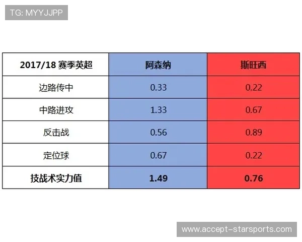 阿森纳官微独家发布最新赛季战术调整与球员动态